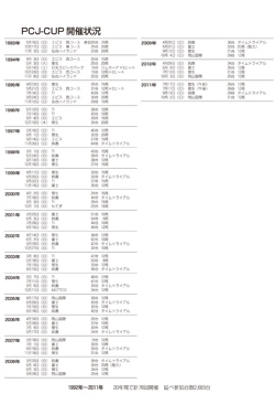 PCJ-CUP開催状況